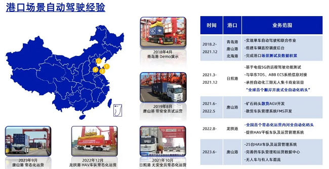 TIAA 2024 【经纬PNG电子】面向常态化运营的L4级无人驾驶运营系统，助力工业物流降本提质