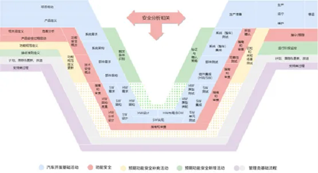 经纬PNG电子助力一汽解放荣获ISO21448预期功能安全流程认证证书