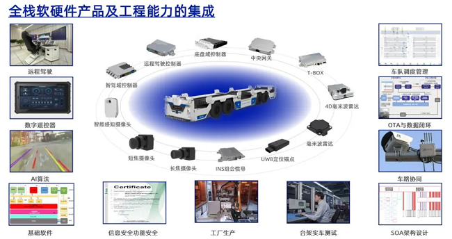 TIAA 2024 【经纬PNG电子】面向常态化运营的L4级无人驾驶运营系统，助力工业物流降本提质